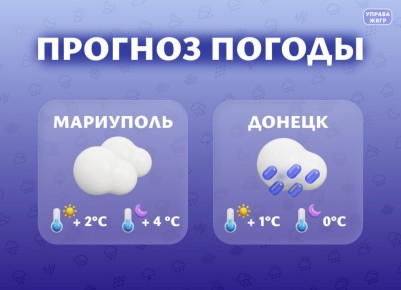 Прогноз погоды на 18 февраля