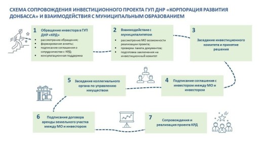 ��� ���������� ��������� ��� �������