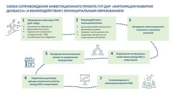 ��� ���������� ��������� ��� �������