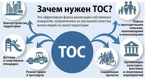 ТОС: Ваш дом — ваши правила!