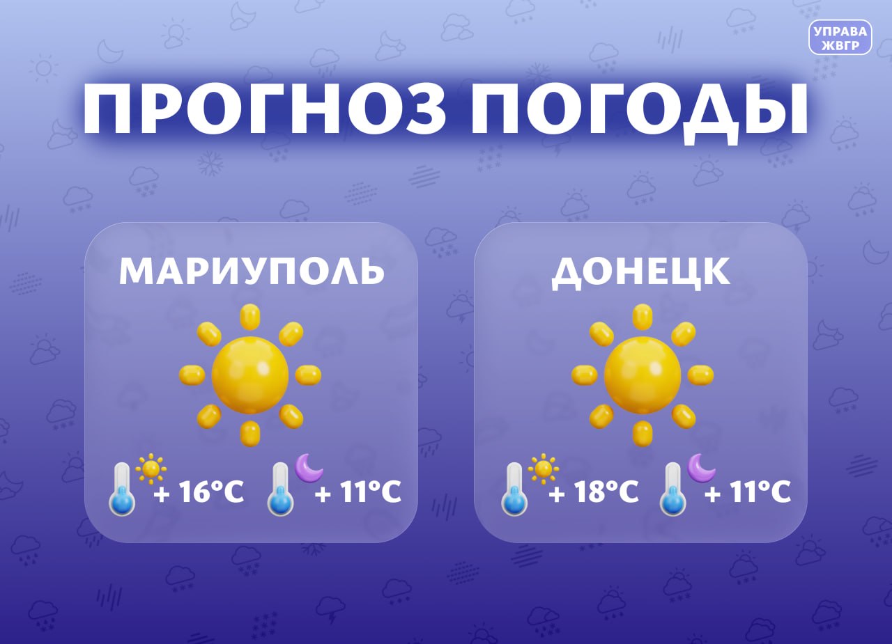 Прогноз погоды на 6 апреля