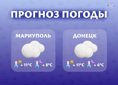 Прогноз погоды на 7 апреля