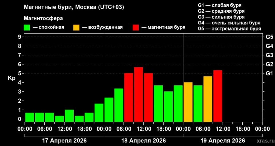 ��������� ���� ������ � ������� ���� ������������� �� �����, �������� ����������� ��������� ���������� ��� ��� � ���� �� ���