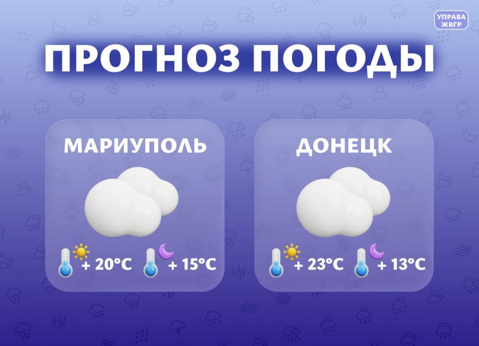 Прогноз погоды на 6 мая. Мариуполь