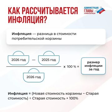 Инфляция напрямую зависит от размера потребительской корзины