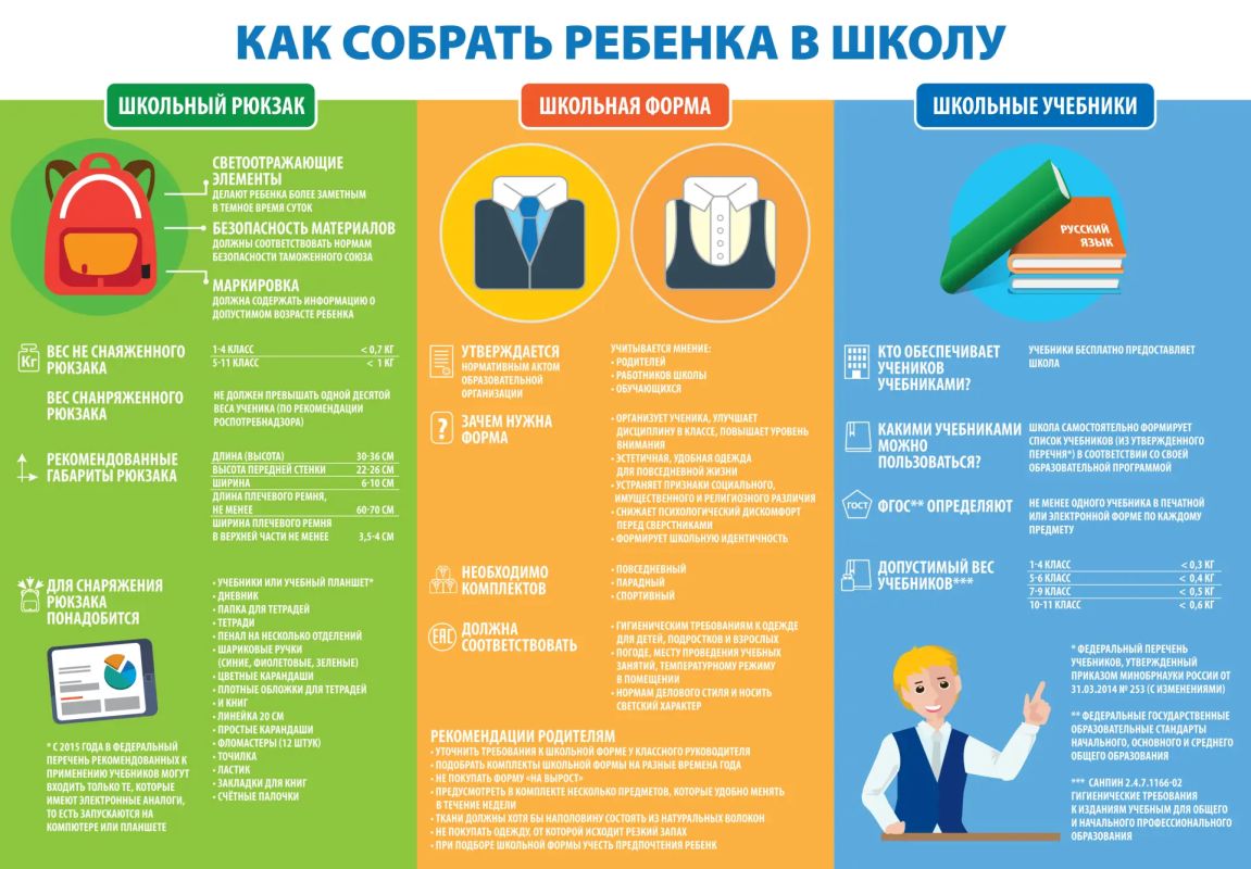 Как собрать ребёнка в школу правильно?