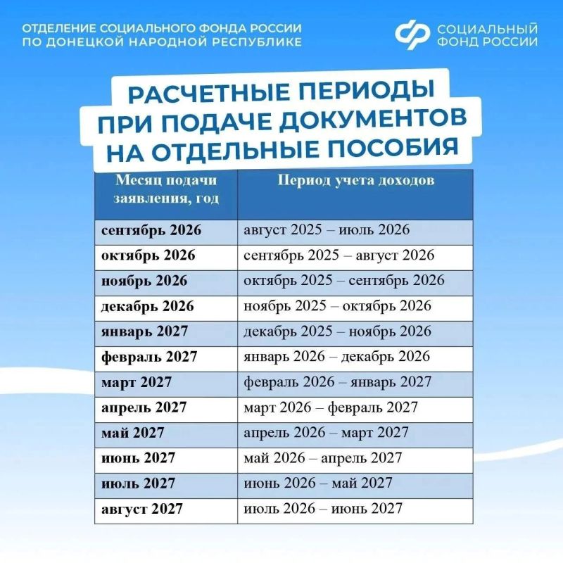 За какой период учтут доходы семей из ДНР, если обратиться за назначением единого пособия в сентябре