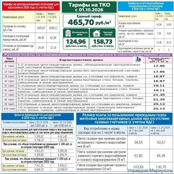 Внимание! Новые тарифы ЖКХ в ДНР с 1 октября 2026 года
