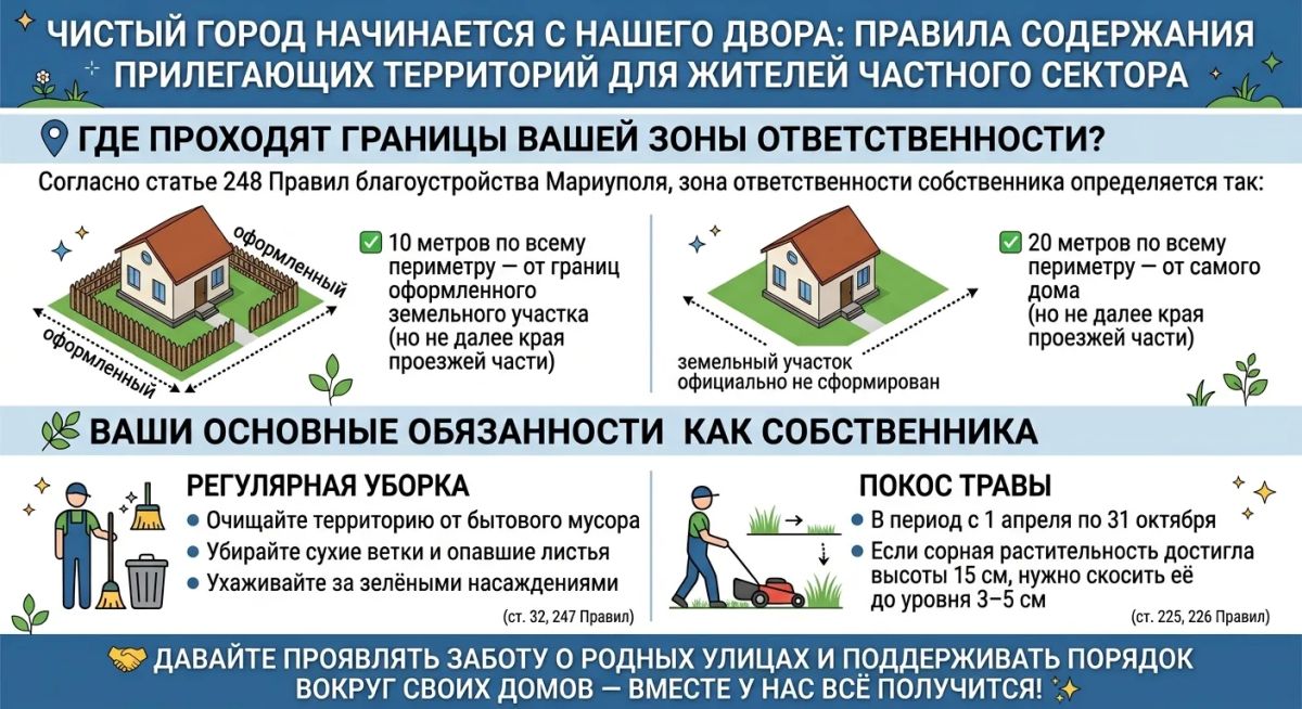 Чистый город начинается с нашего двора: правила содержания прилегающих территорий для жителей частного сектора